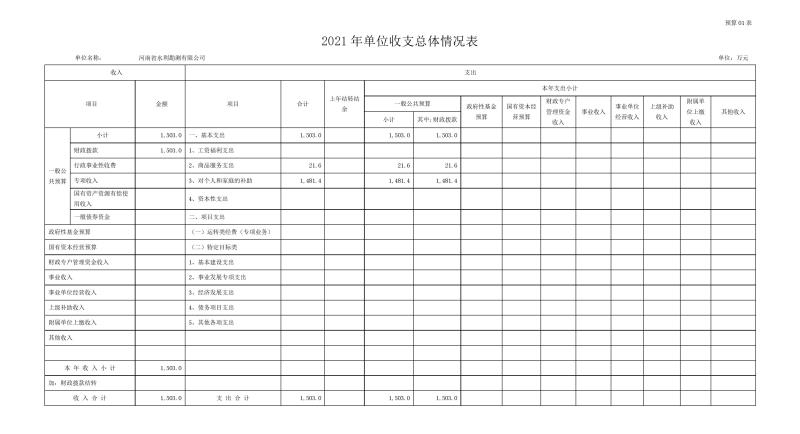 勘测千亿体育（中国）官方网站部门预算公开资料(2)0006.jpg