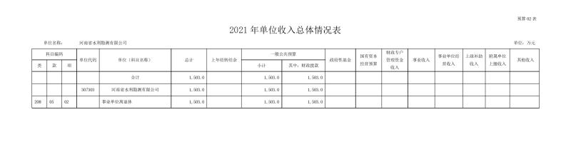 勘测千亿体育（中国）官方网站部门预算公开资料(2)0007.jpg