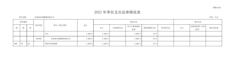 勘测千亿体育（中国）官方网站部门预算公开资料(2)0008.jpg