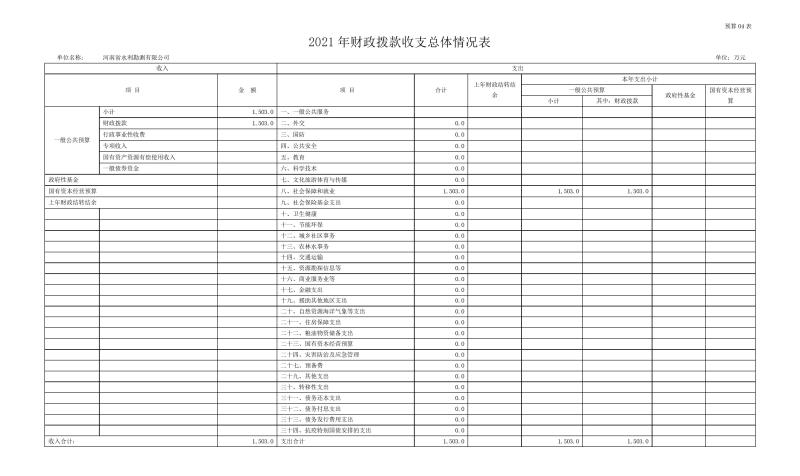 勘测千亿体育（中国）官方网站部门预算公开资料(2)0009.jpg