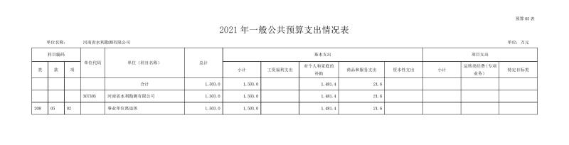 勘测千亿体育（中国）官方网站部门预算公开资料(2)0010.jpg