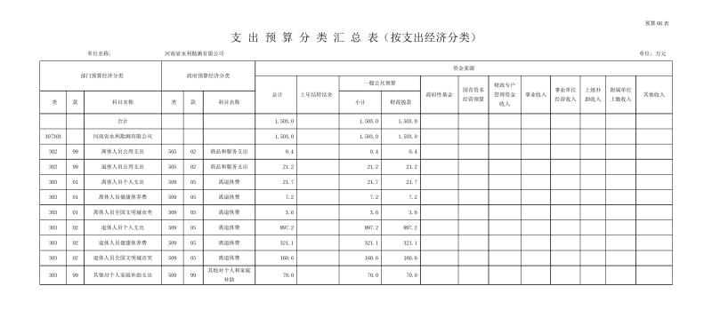 勘测千亿体育（中国）官方网站部门预算公开资料(2)0011.jpg