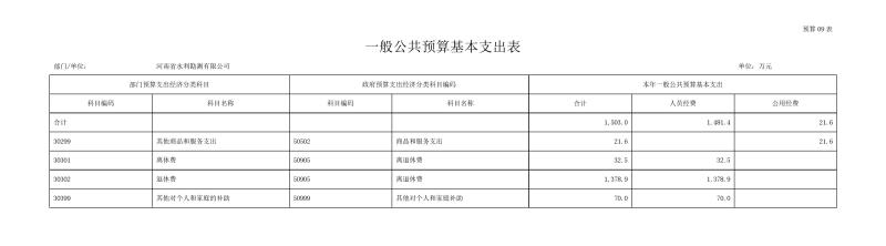 勘测千亿体育（中国）官方网站部门预算公开资料(2)0014.jpg
