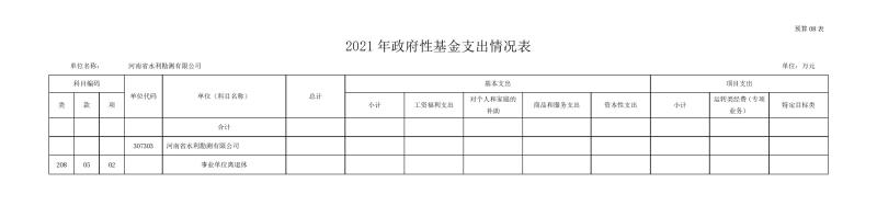 勘测千亿体育（中国）官方网站部门预算公开资料(2)0013.jpg